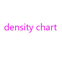 Lace hair Density chart