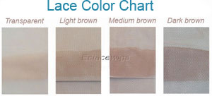 Lace color chart