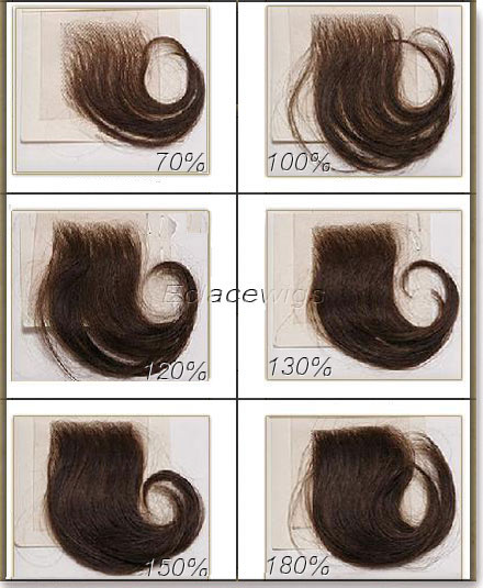 human hair wigs density chart
