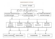 Management Frame